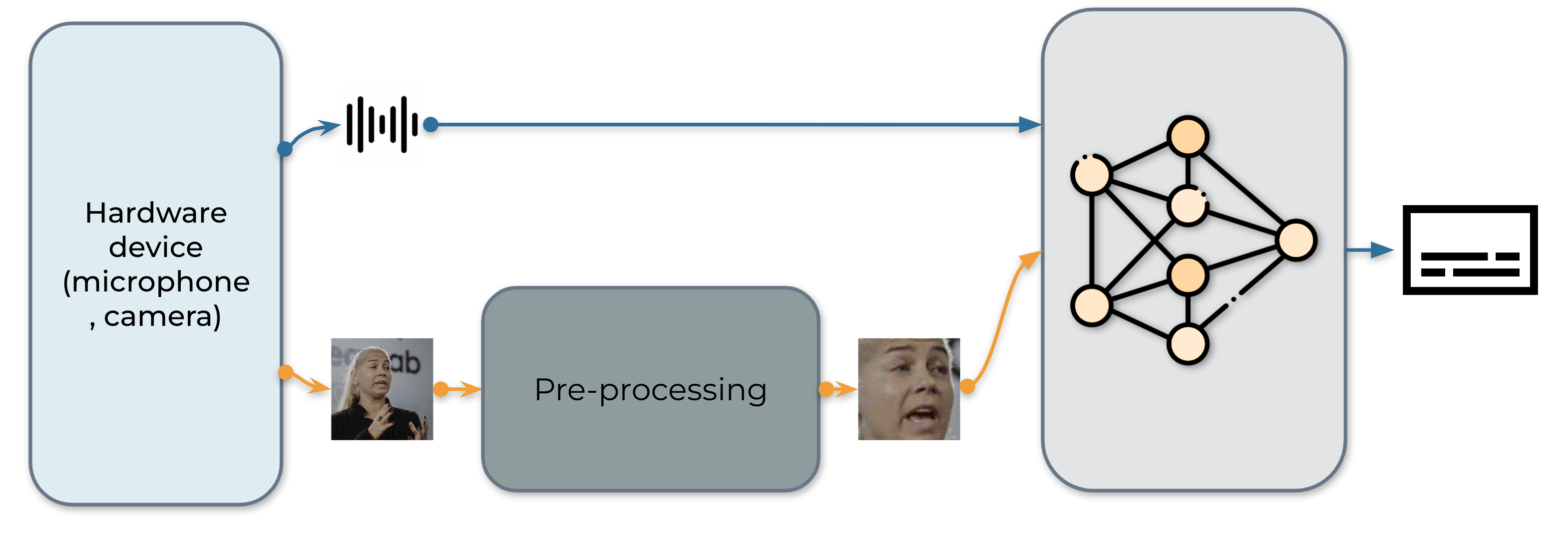 https://download.pytorch.org/torchaudio/doc-assets/avsr/overview.png