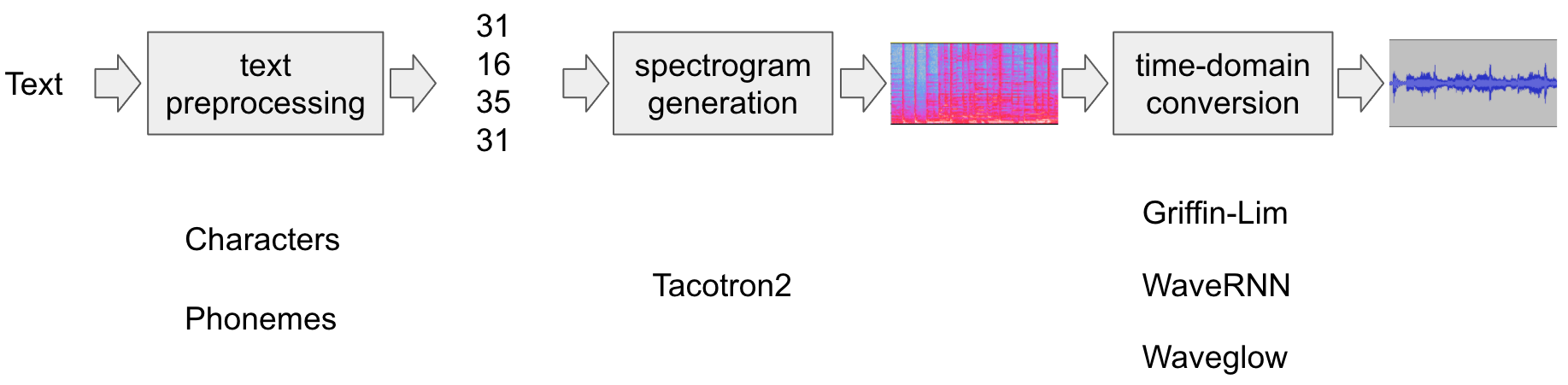 Pytorch speech best sale recognition tutorial